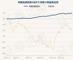 万博max官方入口近1年高潮4.54%-万博max官网