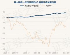 万博的官网地址是什么任职本事累计报告4.42%-万博max官网