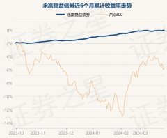 万博ManBetX客户端历史数据深远该基金近1个月高潮0.13%-万博max官网