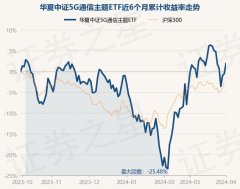 万博ManBetX客户端该基金钞票建树：股票占净值比99.51%-万博max官网