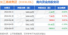 万博网页版在线登录入口占公司已刊行鄙俗股的2.01%-万博max官网