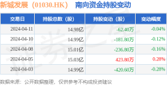 万博体育APP入口获南向资金减抓的有4天-万博max官网