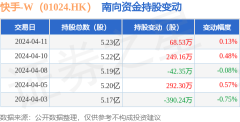 万博网页版在线登录入口获南向资金增执的有3天-万博max官网