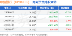 万博体育APP入口占公司已刊行芜俚股的19.29%-万博max官网