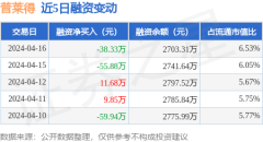 万博手机官网登录融资余额2703.31万元-万博max官网