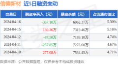 万博手机官网登录融券净买入2100.0股-万博max官网