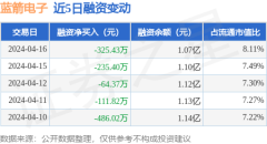 万博max官方入口较昨日下滑2.96%-万博max官网