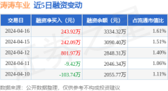 万博max官方入口融资偿还214.9万元-万博max官网