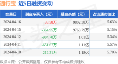 万博的官网地址是什么融券余额增多反应阛阓看空情怀增强-万博max官网