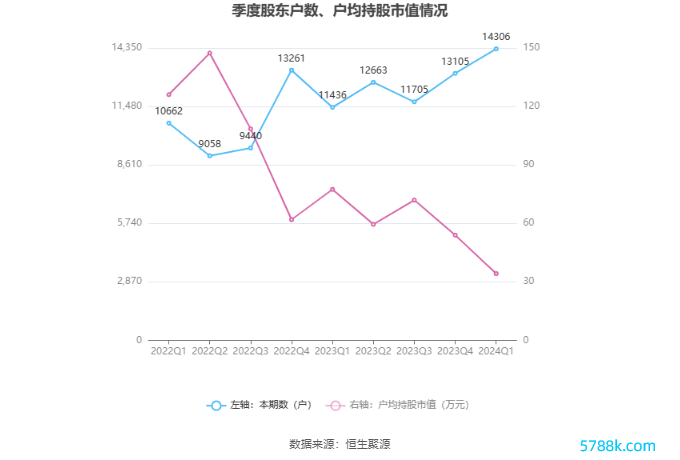 （著作开首：中国证券报·中证网）