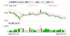 万博网页版在线登录入口同比下落26.59%；叙述期内-万博max官网