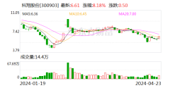 万博max官网加权平均净金钱收益率为-3.19%-万博max官网