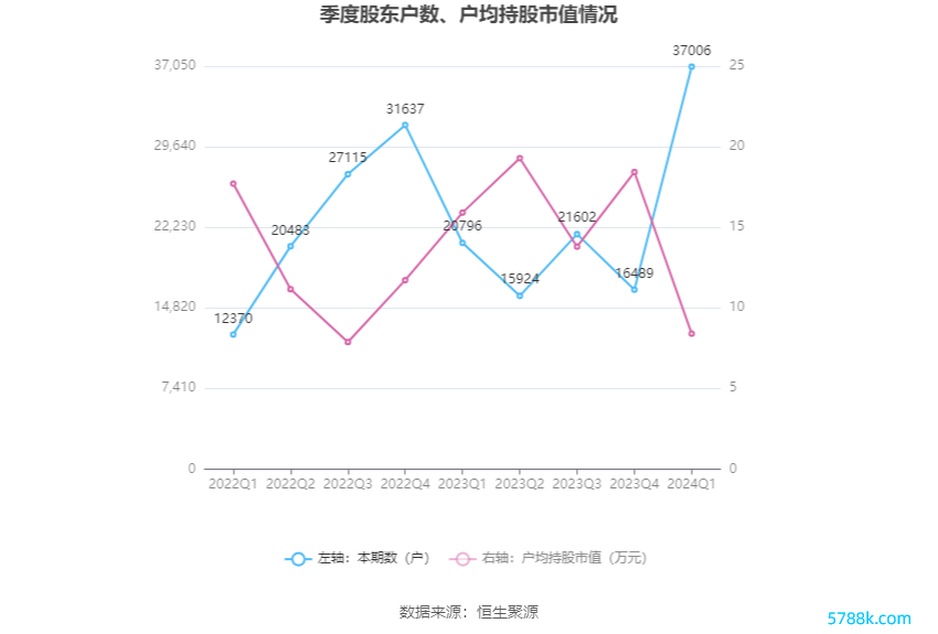 （著述开首：中国证券报·中证网）