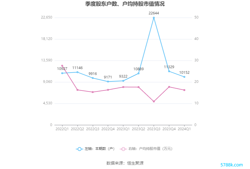 （著述起头：中国证券报·中证网）